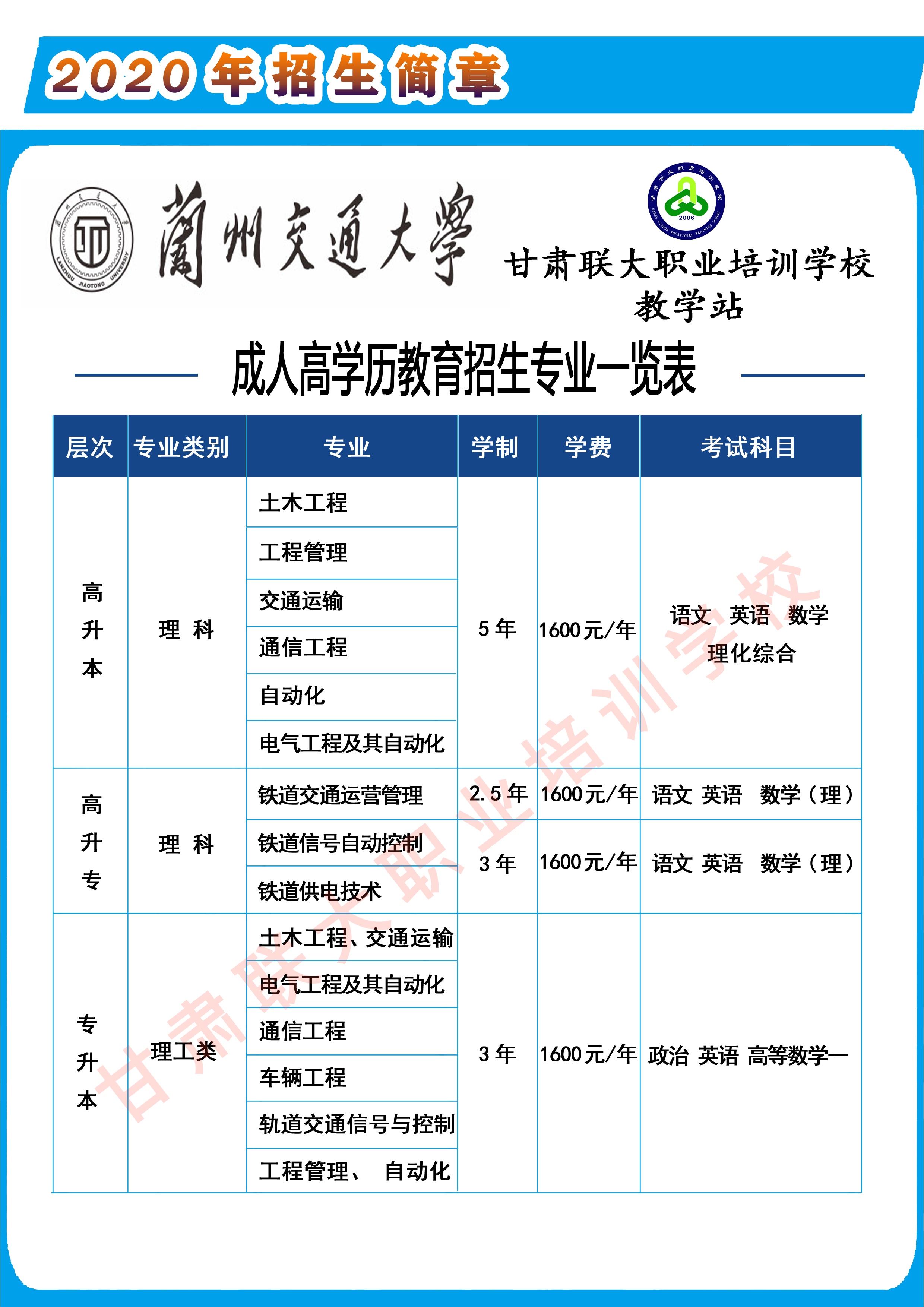 2020年甘肃成人高考免试入学条件