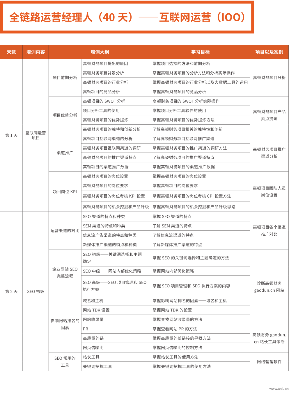 网络营销培训班课程大纲1